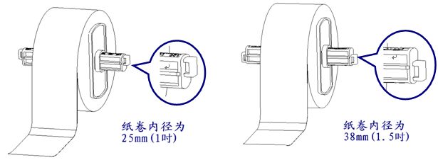 不同卷芯的安裝方法